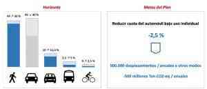 El Plan de Movilidad Urbana Sostenible de Puertollano ya esta disponible para consulta en la web del ayuntamiento