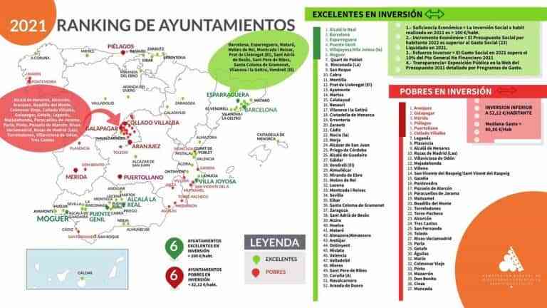 Puertollano, entre los 37 consistorios del país que menos presupuesto destinan a servicios y promoción social