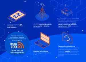 Implantarán servicios de telefonía móvil de nueva generación, 4G y 5G, sobre las bandas de 800 y 700 MHz en Miguelturra