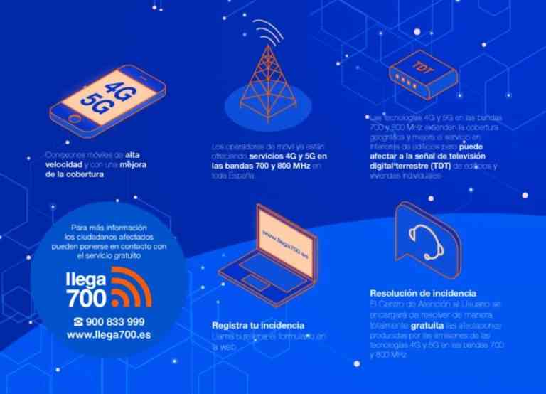 Implantarán servicios de telefonía móvil de nueva generación, 4G y 5G, sobre las bandas de 800 y 700 MHz en Miguelturra