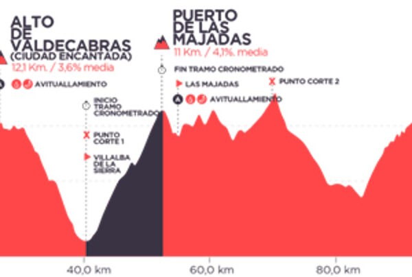 Marcha Cicloturista Hermanos Herada el 30 de septiembre a las 9:00 horas abierta la inscripción