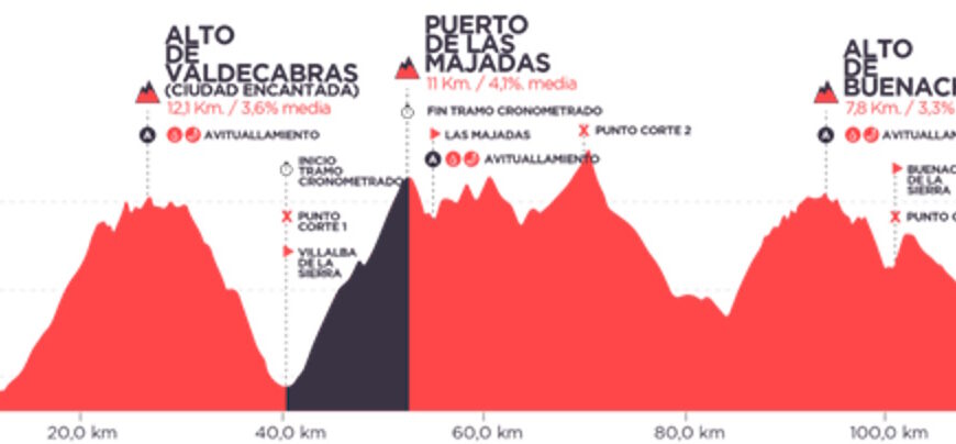 Marcha Cicloturista Hermanos Herada el 30 de septiembre a las 9:00 horas abierta la inscripción