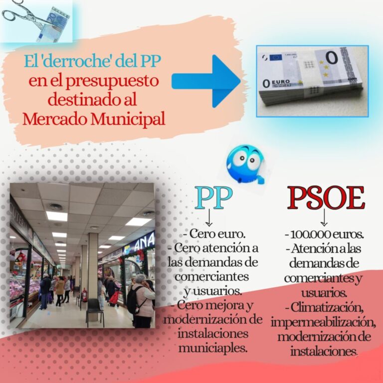 El Señor Ruiz abandona el proyecto de climatización, impermeabilización y modernización del Mercado Municipal