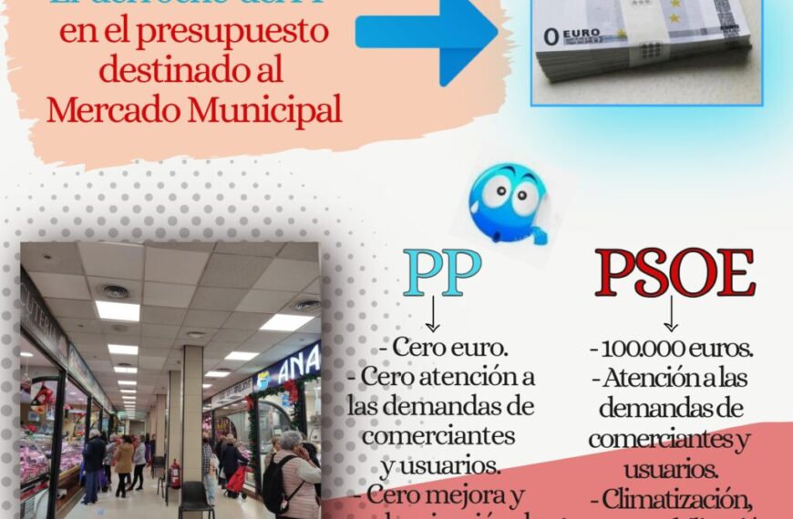 El Señor Ruiz abandona el proyecto de climatización, impermeabilización y modernización del Mercado Municipal