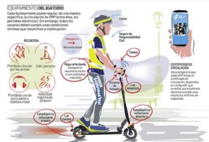 Nueva Campaña de Vigilancia de la Policía Local para Regular el Uso de Monopatines Eléctricos
