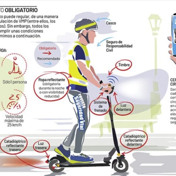 Nueva Campaña de Vigilancia de la Policía Local para Regular el Uso de Monopatines Eléctricos