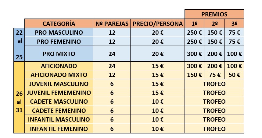 El Torneo de Vóley Playa se estrena en la emblemática Plaza de Toros de Puertollano