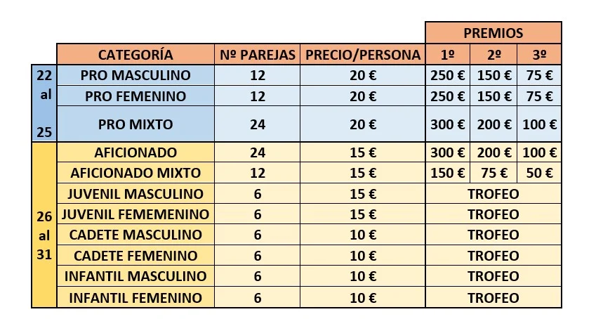 El Torneo de Vóley Playa se estrena en la emblemática Plaza de Toros de Puertollano