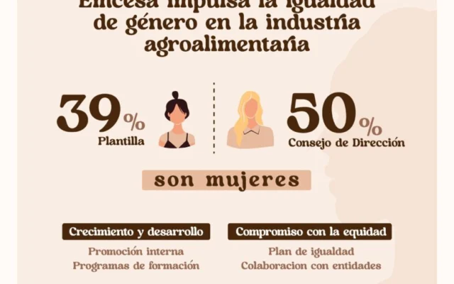 Emcesa impulsa la igualdad de género en la industria agroalimentaria