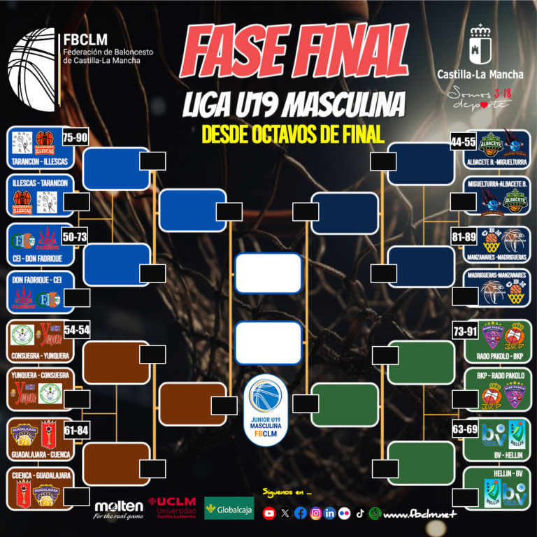 Octavos de Final de la #LigaU19M: Resumen del Ida en el Play Off de Ascenso