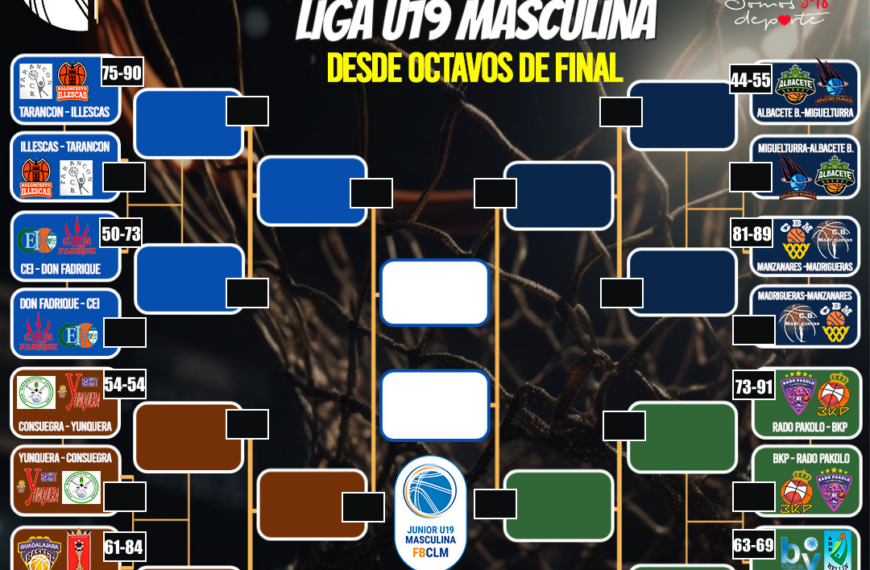 Octavos de Final de la #LigaU19M: Resumen del Ida en el Play Off de Ascenso