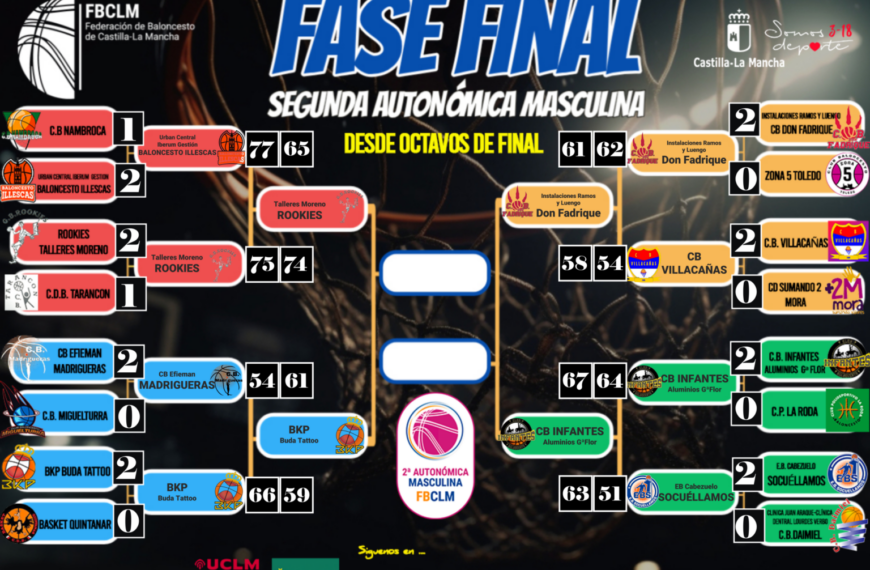 Don Fadrique, Infantes, Puertollano y Rookies sellan la Final Four del Auto2Mas