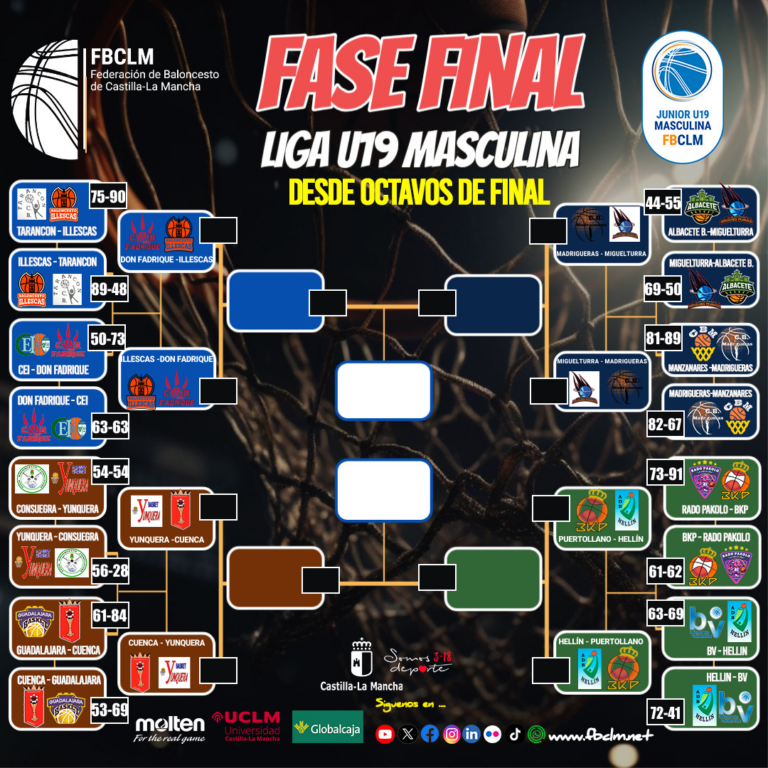 Octavos de Final (VUELTA) de la #LigaU19M: Crónica del Play Off de Ascenso