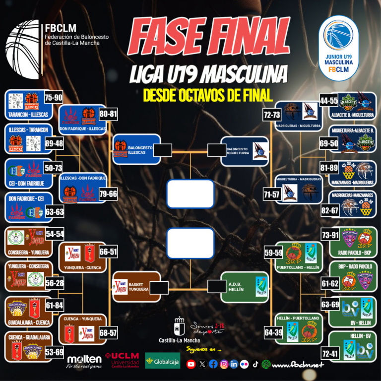 Illescas, Hellín, Yunquera y Miguelturra a la final de la Liga U19M