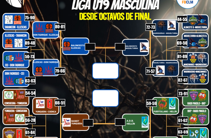 Illescas, Hellín, Yunquera y Miguelturra a la final de la Liga U19M